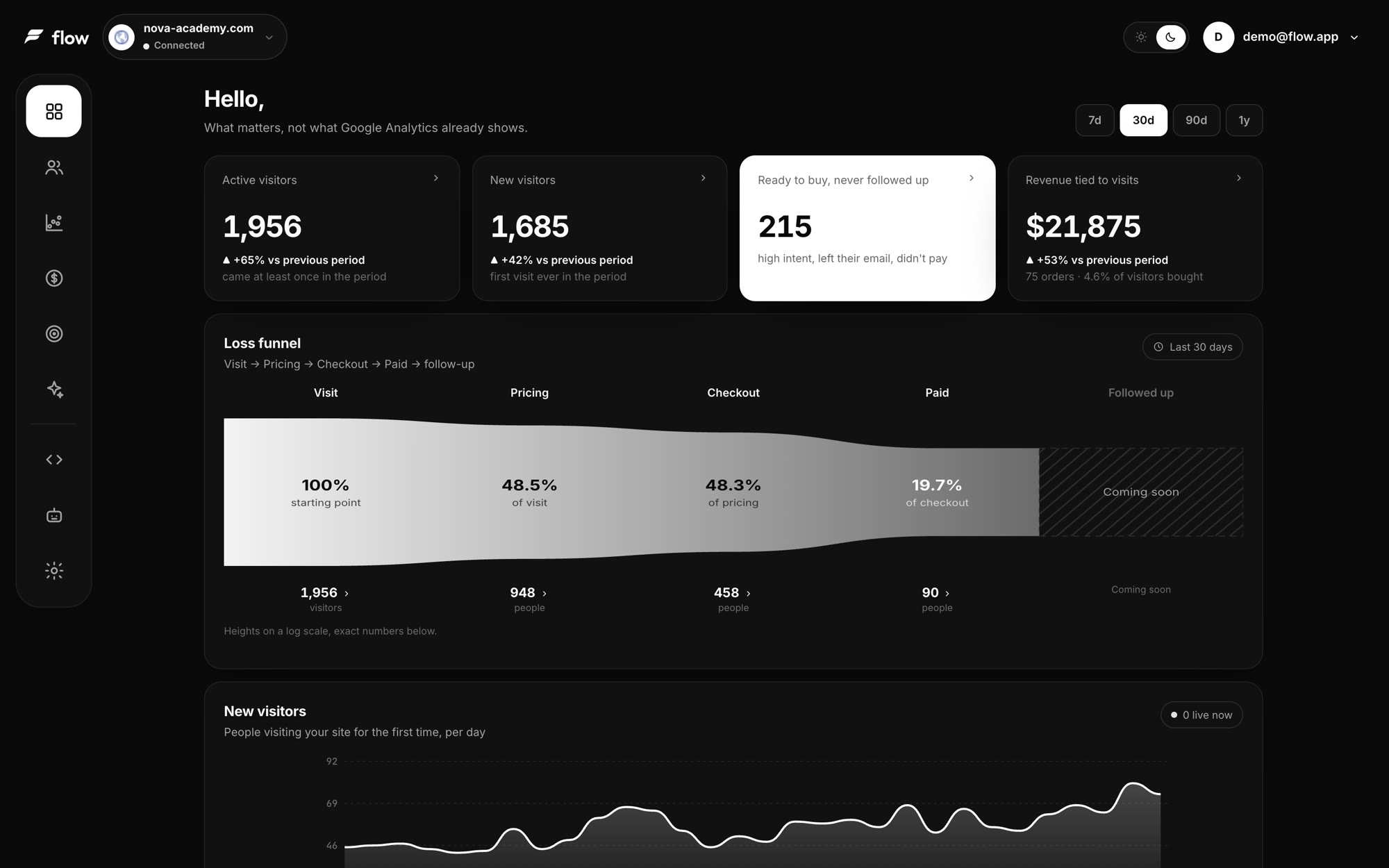 Flow dashboard overview
